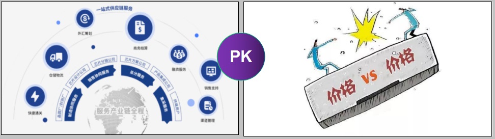 我们的优势